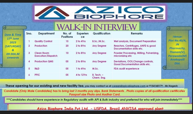 Azico Biophore India Pvt. Ltd – Walk-Ins For Quality Control ...